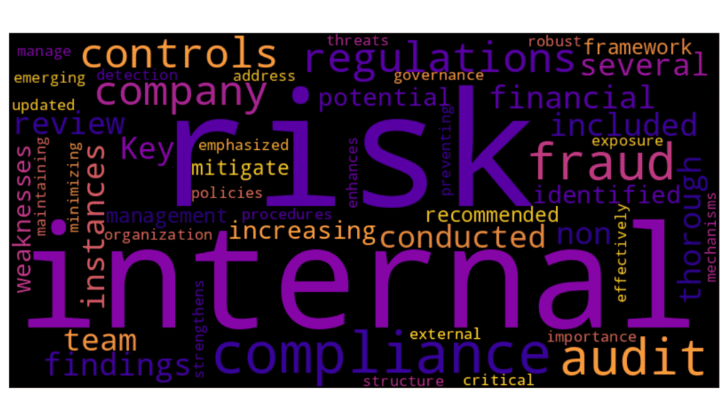 A word cloud generated from an internal audit report using NLP, highlighting key risk-related terms.