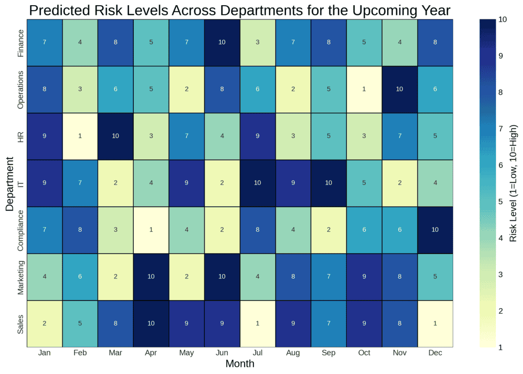 Heat map showing predicted risk levels across different departments AI generated risk score 